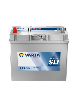 Dynamic SLI B33