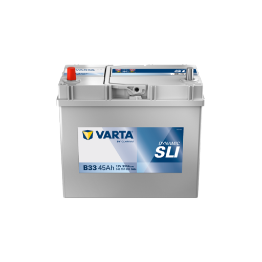 Dynamic SLI B33