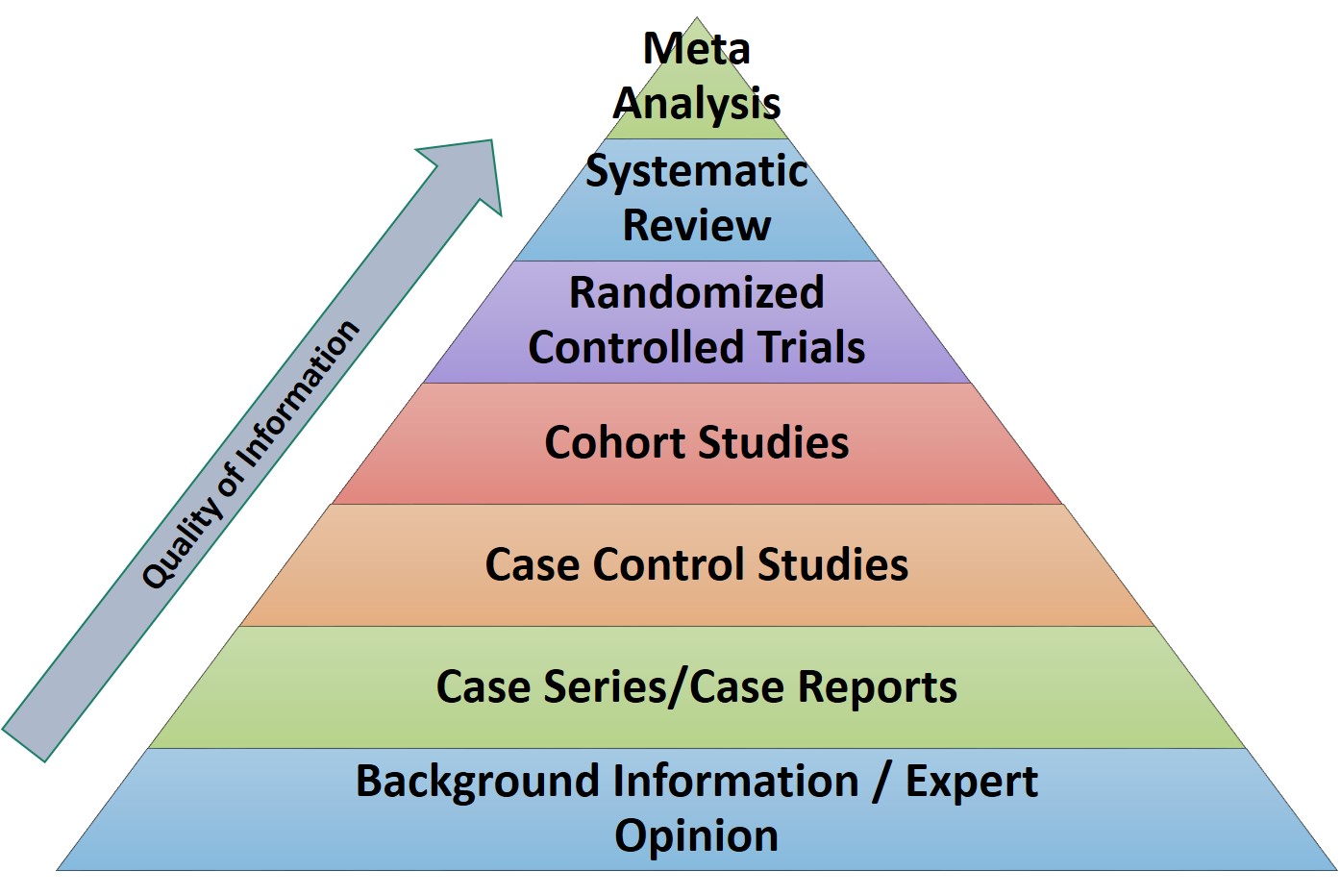 meta analysis type of research