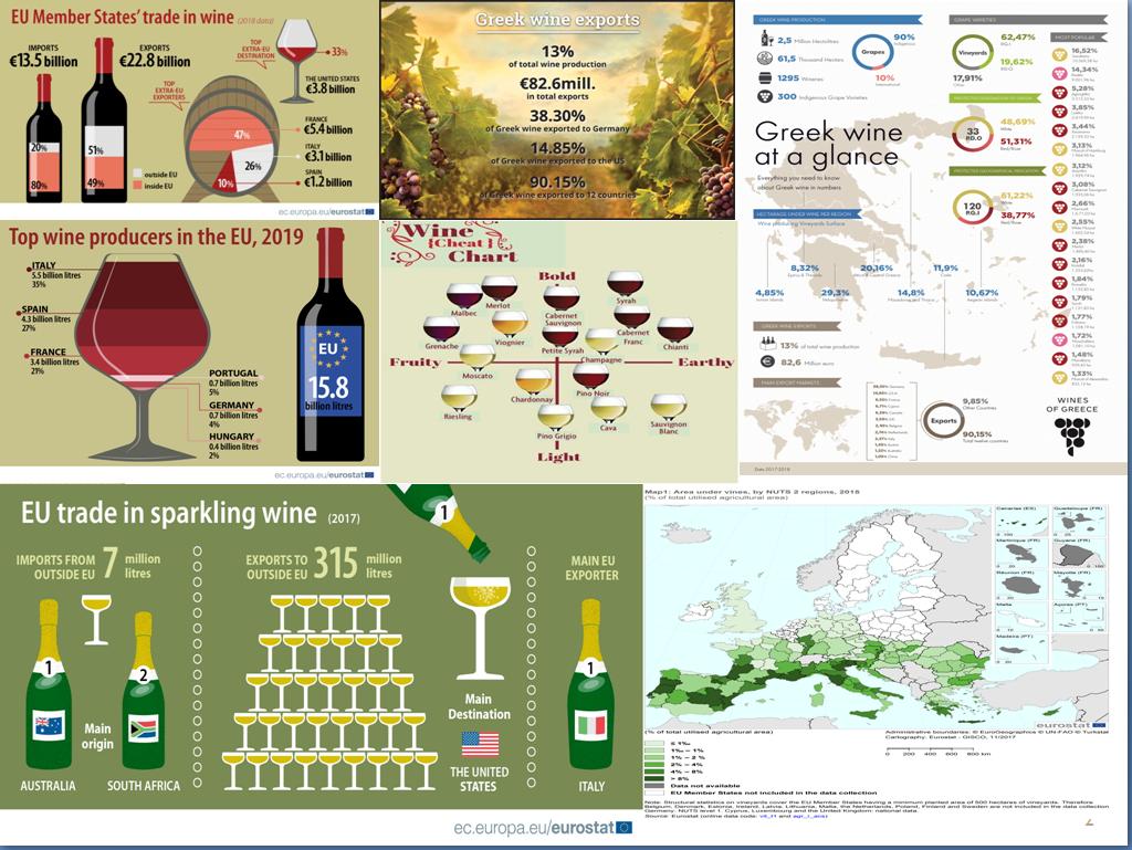 Τμήμα Οικονομικών Επιστημών | Predicting Wine Quality By Using Various ...