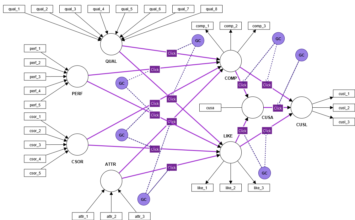 Endogeneity Correction via Copulas in Panel Data with High-Dimensional Fixed Effects: An application to Product Quality Estimation